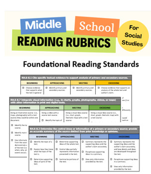 Preview of Middle School Foundational Reading Rubrics