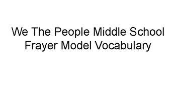 Preview of Middle School Frayer Model Vocabulary for Social Studies