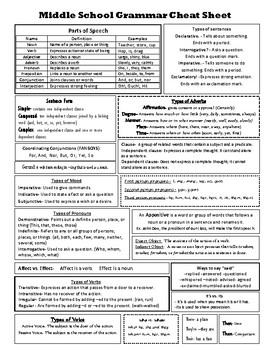 Preview of Middle School Grammar Cheat Sheet