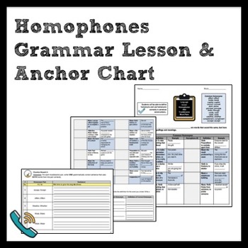 Preview of Middle School Grammar: Homophones (Lesson + Anchor Chart)