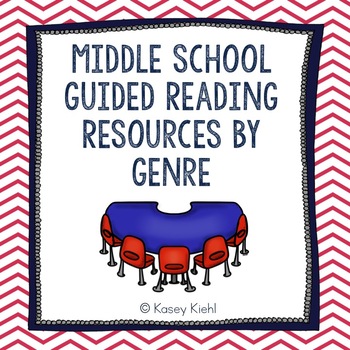Preview of Guided Reading: Within, Beyond, and About the Text Questions By Genre