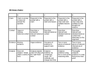 Preview of Middle School History Writing Rubric