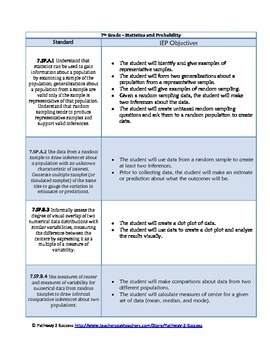 iep school mathematics middle objective goal bank preview