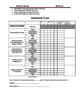 Preview of Middle School Individual Student Behavior Plan