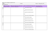 Middle School Lesson Plan Template with Differentiation Ch