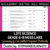 Middle School Life Science NGSS Lab Skills and Materials List