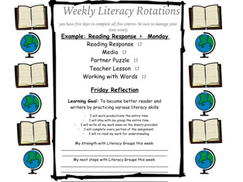 Preview of Middle School Literacy Rotations