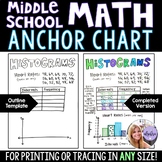 Middle School Math Anchor Chart - Histograms Poster
