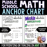 Middle School Math Anchor Chart - Mean Absolute Deviation Poster