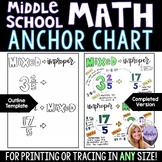 Middle School Math Anchor Chart - Mixed Number to Improper
