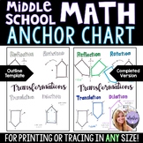 Middle School Math Anchor Chart - Transformations Poster