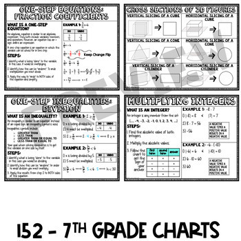 Grade Chart For Middle School