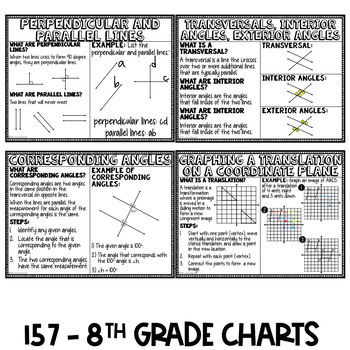 8th Grade Math Anchor Charts