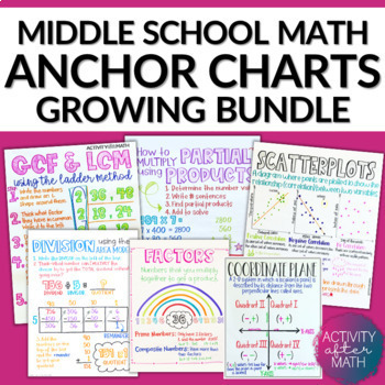 Preview of Middle School Math Anchor Charts BUNDLE