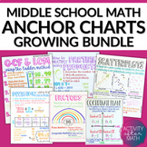 Middle School Math Anchor Charts Growing BUNDLE