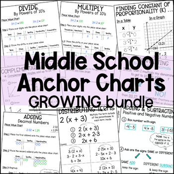Preview of Middle School Math Anchor Charts Bundle