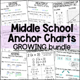 Middle School Math Anchor Charts Bundle