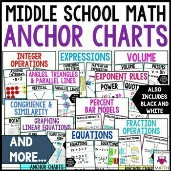 Preview of Middle School Math Anchor Charts Posters Classroom Decor | 6th  7th & 8th Grade