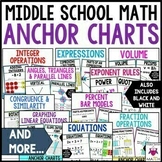 Middle School Math Anchor Charts Posters Classroom Decor |
