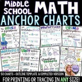 Middle School Math & Pre-Algebra Set of 50 Anchor Charts for Grade 6 7 and 8