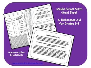 Preview of Middle School Math Cheat Sheet (Reference Aid for Grades 6-8)