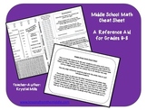 Middle School Math Cheat Sheet (Reference Aid for Grades 6-8)