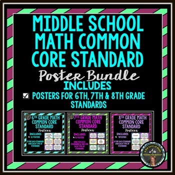 Preview of Middle School Math Common Core Standard Poster Bundle (6th, 7th, 8th)