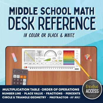 Preview of Middle School Math Desk Reference Sheet