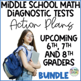 Middle School Math Diagnostic Tests and Action Plan