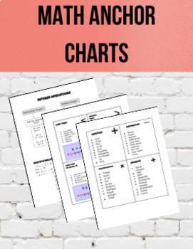 Preview of Middle School Math Graphic Organizers and Anchor Charts