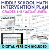 Math Intervention Plan for Middle School Basic Skills