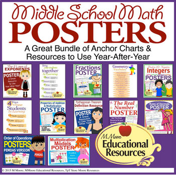 Preview of Middle School Math Posters BUNDLE ~ Anchor Charts ~ Use Year-After-Year