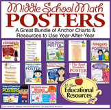 Middle School Math Posters BUNDLE ~ Anchor Charts ~ Use Ye