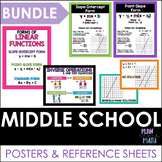 Middle School Math Posters and Reference Sheets Bundle
