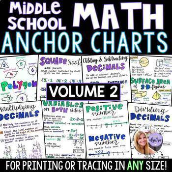 Preview of Middle School Math & Pre-Algebra Anchor Charts Bundle Grade 6 7 & 8 - VOLUME 2