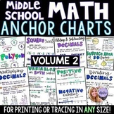 Middle School Math & Pre-Algebra Anchor Charts Bundle Grad