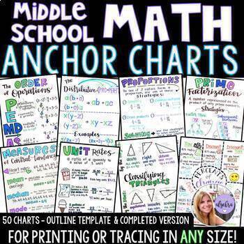 Preview of Middle School Math & Pre-Algebra Set of 50 Anchor Charts for Grade 6 7 8
