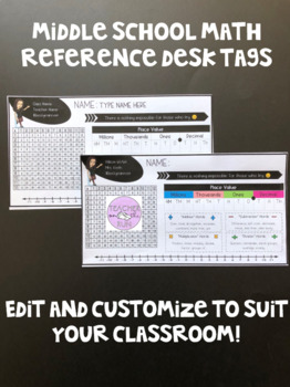 Preview of Middle School Math Reference Desk Tags EDITABLE