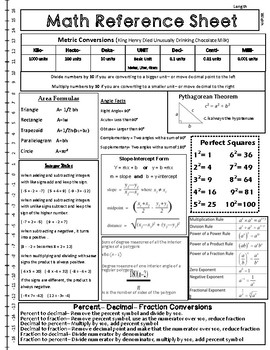 Preview of Middle School Math Reference Sheet