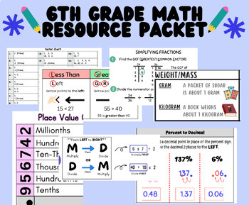 Preview of Middle School Math Resource Packet (6th Grade)