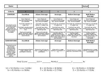 narrative essay rubric middle school pdf