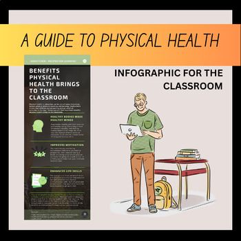 Preview of Physical Health Infographic for All Grades and Homeschool