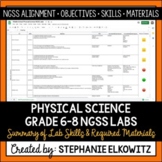 Middle School Physical Science NGSS Lab Skills and Materials List