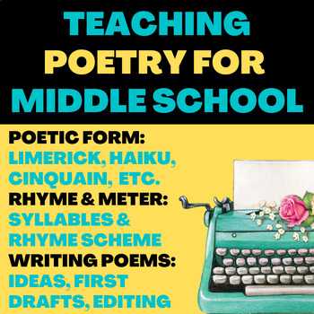 Preview of Middle School Poetry Unit: 60 Pages of Fun, Engaging Lessons