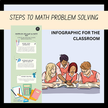 Preview of Problem Solving Math Infographic for All Grades and Homeschool