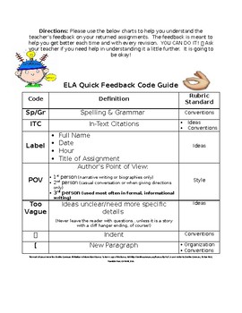 Preview of Middle School ELA Quick Feedback Code Guide