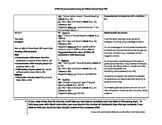 Middle School Read 180 Pacing Guide (Year 1)