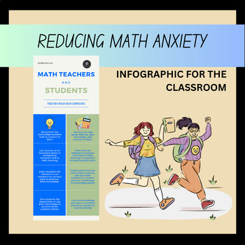 Preview of Reducing Math Anxiety Infographic for All Grades and Homeschool