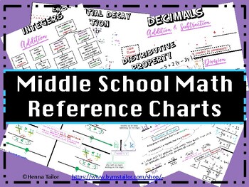 Preview of Middle School Reference/Anchor Charts (Colorful)