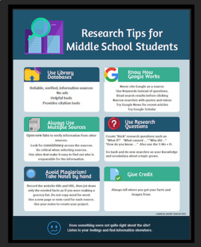 Preview of Middle School Research Tips PDF and Slides